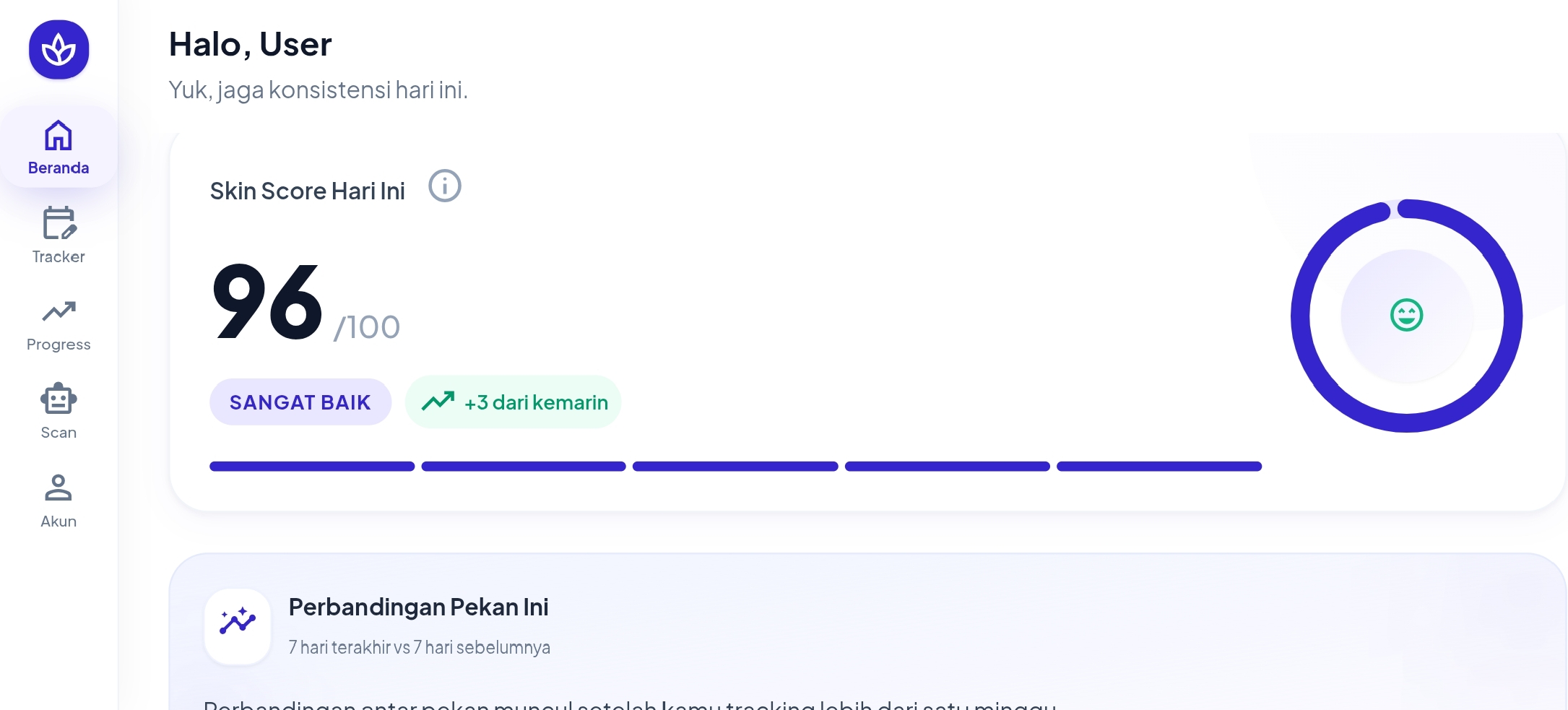 Narehat dashboard showing a daily skin journal, habit tracking, and progress overview.